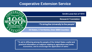 Cooperative Extension Service Presentation for Dietetics Voluntary Faculty Conference Breakout session